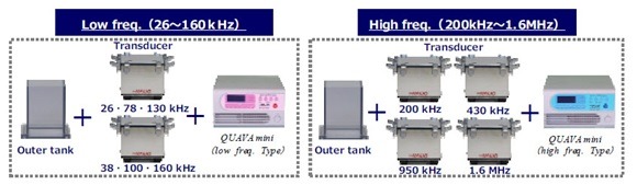 Quava Mini Megasonic Cleaning System frequencies