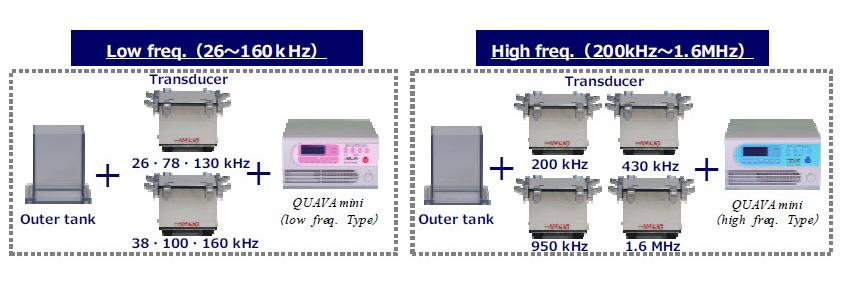 quava mini ultrasonic generator frequencies