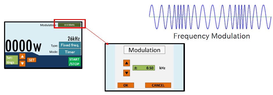 frequency modulation mode