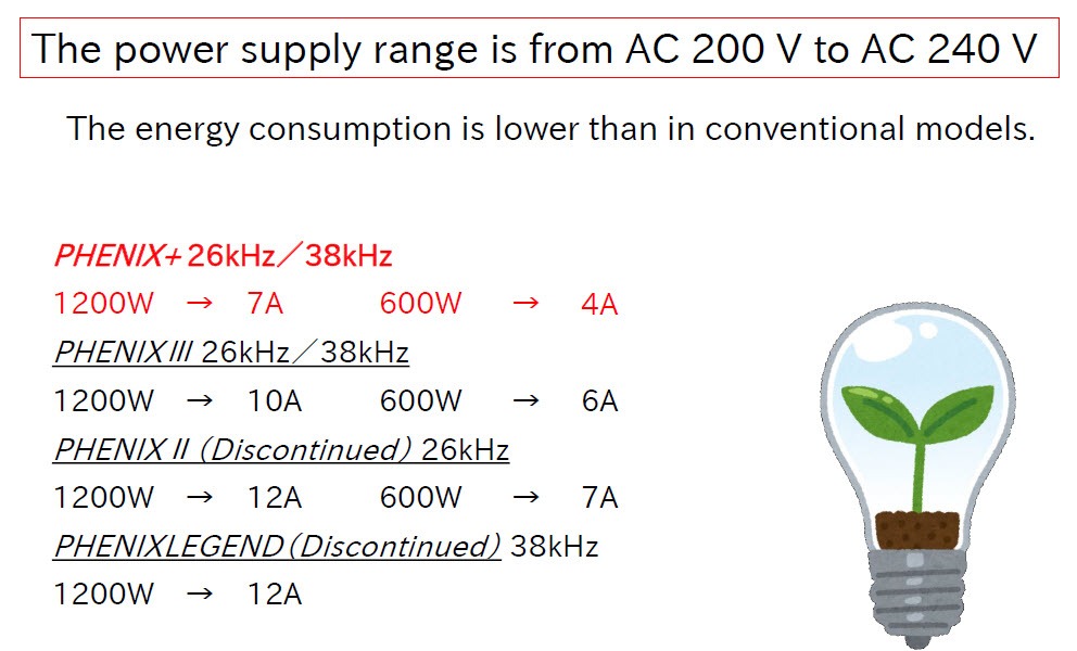 power supply control