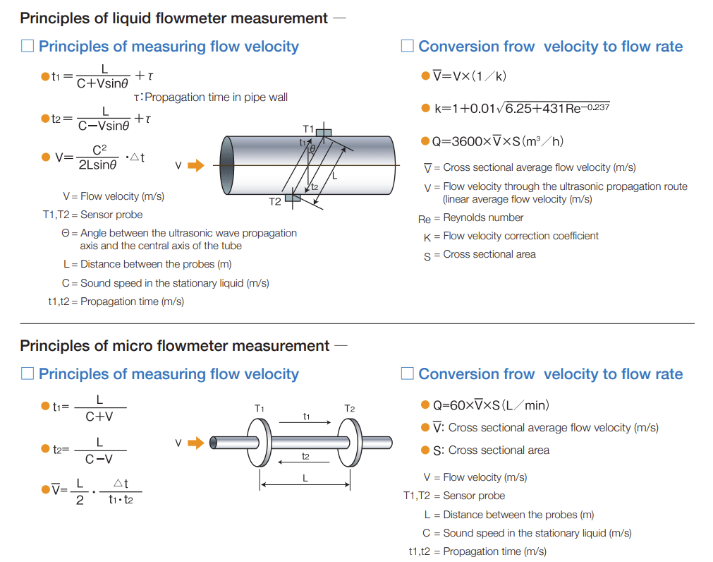 ultrasonic liquid flow meter UFM-TR100 system and diagram