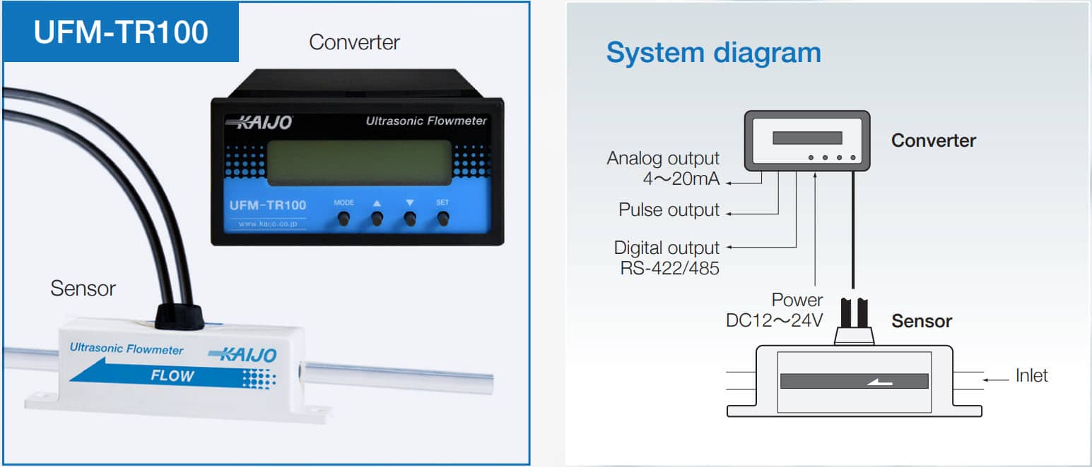 ultrasonic liquid flow meter UFM-TR100 system and diagram