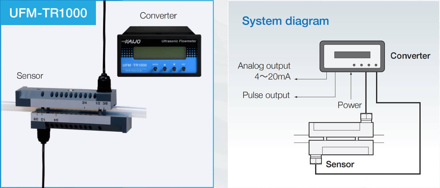 ultrasonic liquid flow meter UFM-TR1000 system