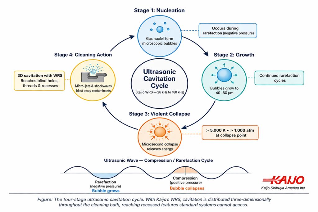 Aerospace Ultrasonic Cleaning for Precision Parts