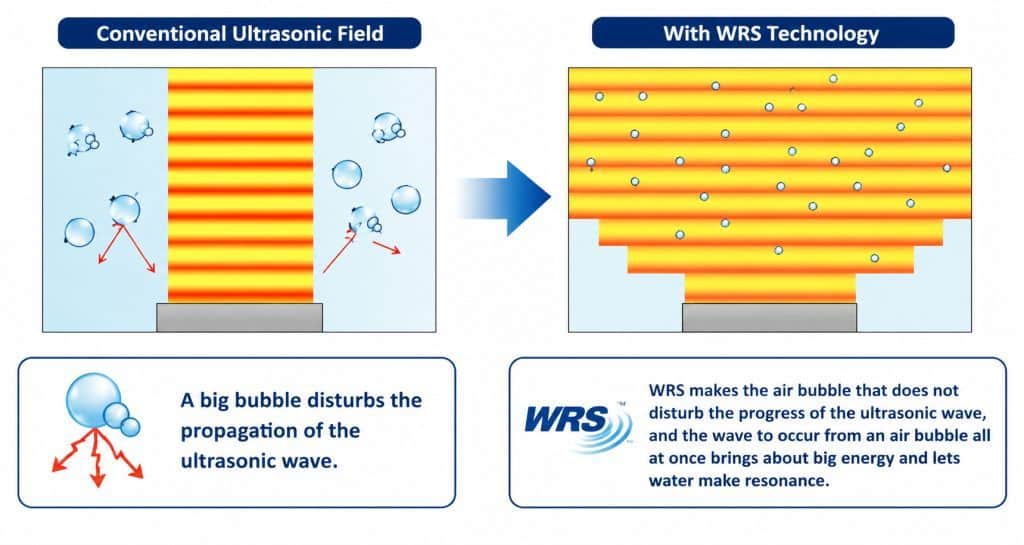 WRS Technology Explanation
